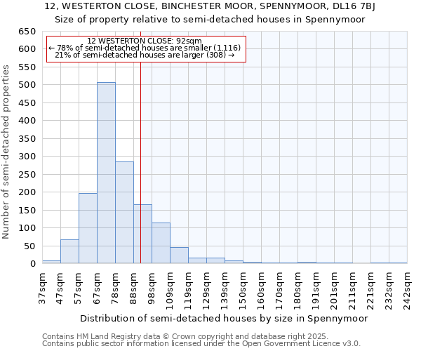 12, WESTERTON CLOSE, BINCHESTER MOOR, SPENNYMOOR, DL16 7BJ: Size of property relative to semi-detached houses houses in Spennymoor