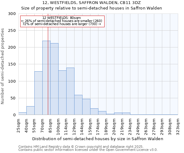 12, WESTFIELDS, SAFFRON WALDEN, CB11 3DZ: Size of property relative to semi-detached houses houses in Saffron Walden