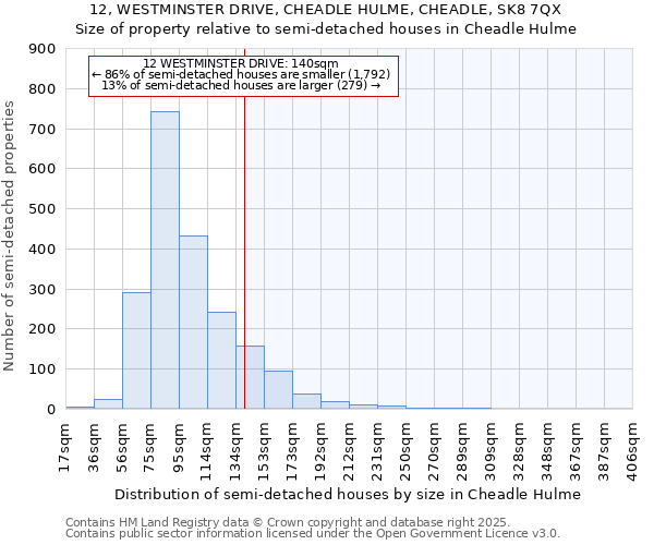 12, WESTMINSTER DRIVE, CHEADLE HULME, CHEADLE, SK8 7QX: Size of property relative to semi-detached houses houses in Cheadle Hulme