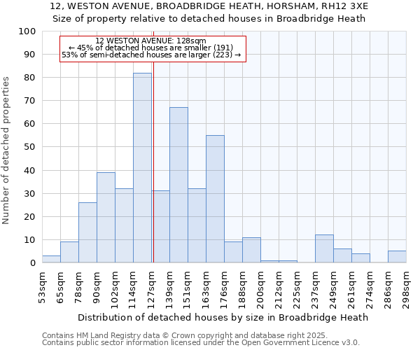 12, WESTON AVENUE, BROADBRIDGE HEATH, HORSHAM, RH12 3XE: Size of property relative to detached houses in Broadbridge Heath