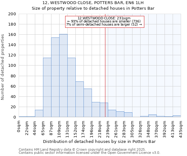 12, WESTWOOD CLOSE, POTTERS BAR, EN6 1LH: Size of property relative to detached houses houses in Potters Bar
