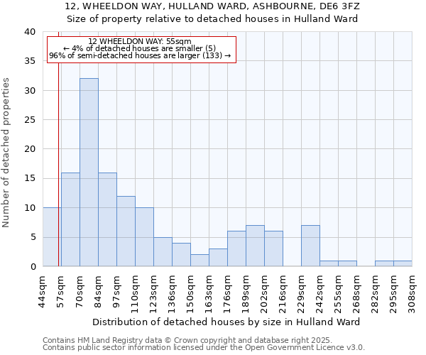 12, WHEELDON WAY, HULLAND WARD, ASHBOURNE, DE6 3FZ: Size of property relative to detached houses houses in Hulland Ward