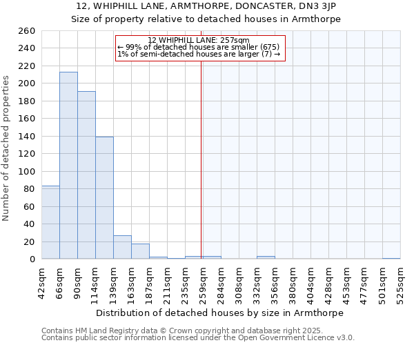 12, WHIPHILL LANE, ARMTHORPE, DONCASTER, DN3 3JP: Size of property relative to detached houses houses in Armthorpe