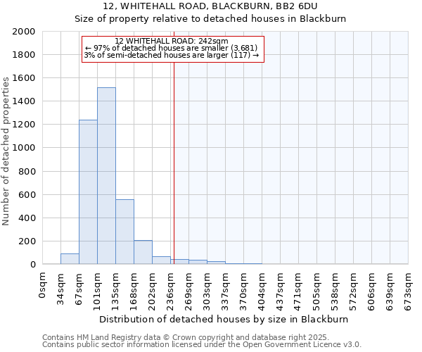 12, WHITEHALL ROAD, BLACKBURN, BB2 6DU: Size of property relative to detached houses houses in Blackburn