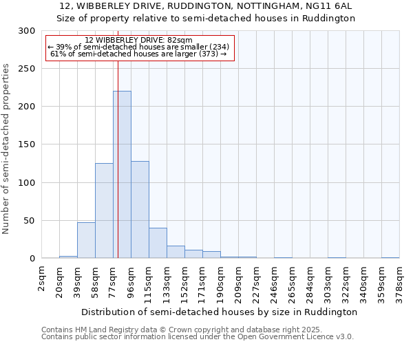 12, WIBBERLEY DRIVE, RUDDINGTON, NOTTINGHAM, NG11 6AL: Size of property relative to detached houses in Ruddington