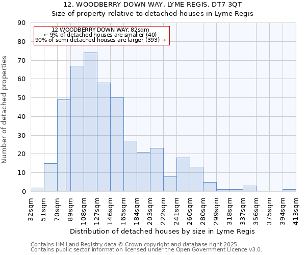 12, WOODBERRY DOWN WAY, LYME REGIS, DT7 3QT: Size of property relative to detached houses houses in Lyme Regis
