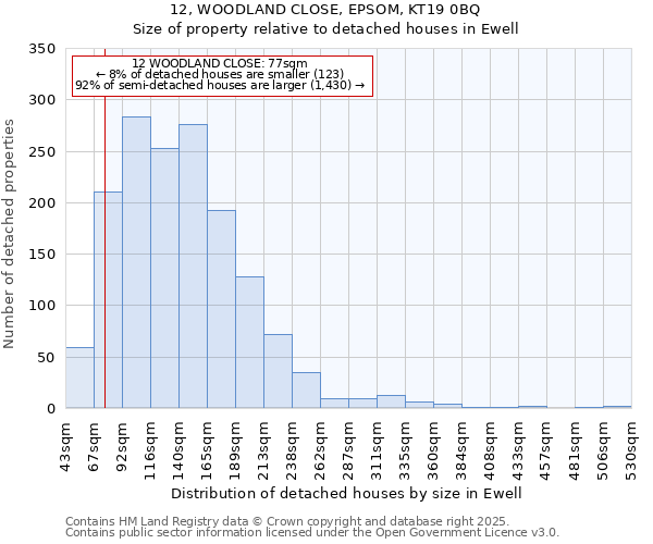 12, WOODLAND CLOSE, EPSOM, KT19 0BQ: Size of property relative to detached houses houses in Ewell