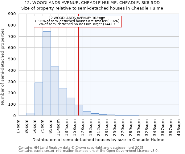 12, WOODLANDS AVENUE, CHEADLE HULME, CHEADLE, SK8 5DD: Size of property relative to semi-detached houses houses in Cheadle Hulme