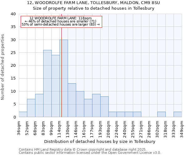 12, WOODROLFE FARM LANE, TOLLESBURY, MALDON, CM9 8SU: Size of property relative to detached houses in Tollesbury