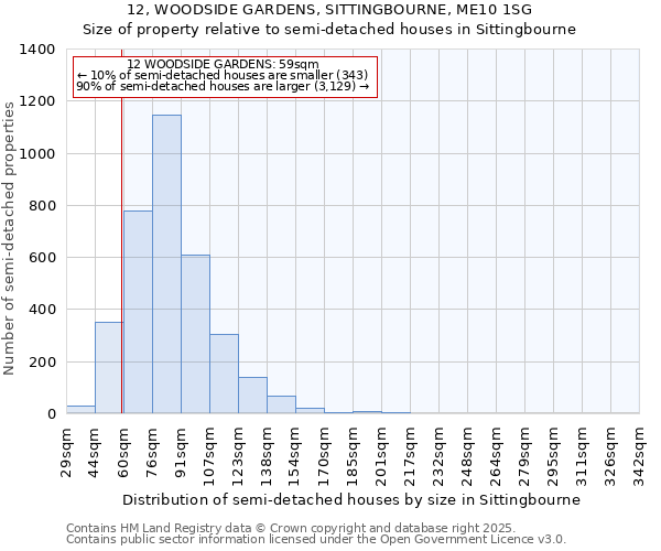 12, WOODSIDE GARDENS, SITTINGBOURNE, ME10 1SG: Size of property relative to semi-detached houses houses in Sittingbourne