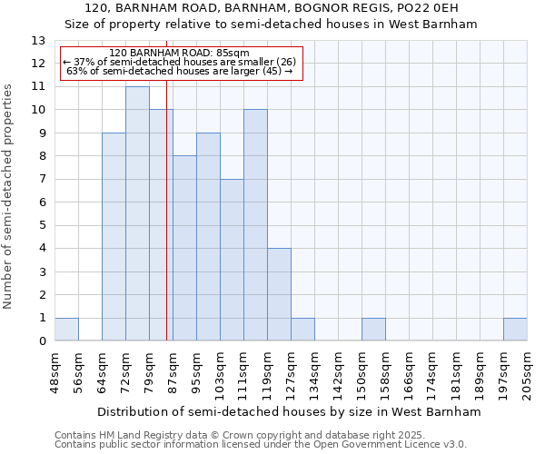 120, BARNHAM ROAD, BARNHAM, BOGNOR REGIS, PO22 0EH: Size of property relative to detached houses in West Barnham