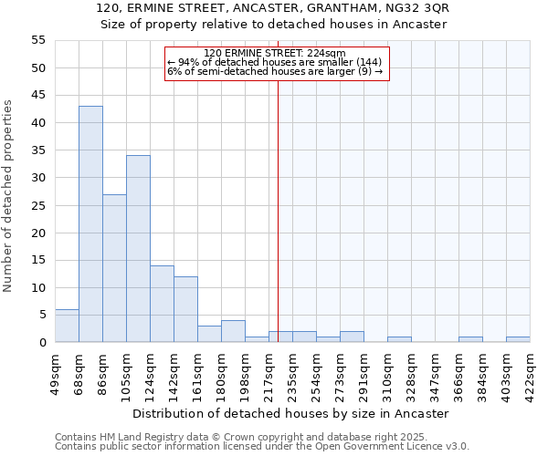 120, ERMINE STREET, ANCASTER, GRANTHAM, NG32 3QR: Size of property relative to detached houses houses in Ancaster