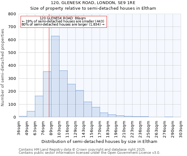 120, GLENESK ROAD, LONDON, SE9 1RE: Size of property relative to semi-detached houses houses in Eltham