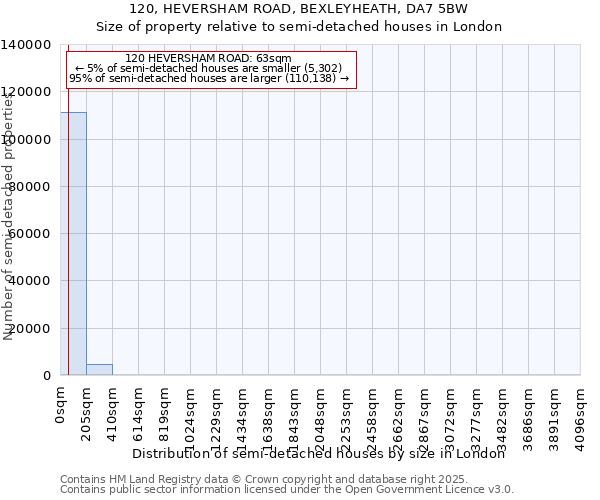 120, HEVERSHAM ROAD, BEXLEYHEATH, DA7 5BW: Size of property relative to semi-detached houses houses in London