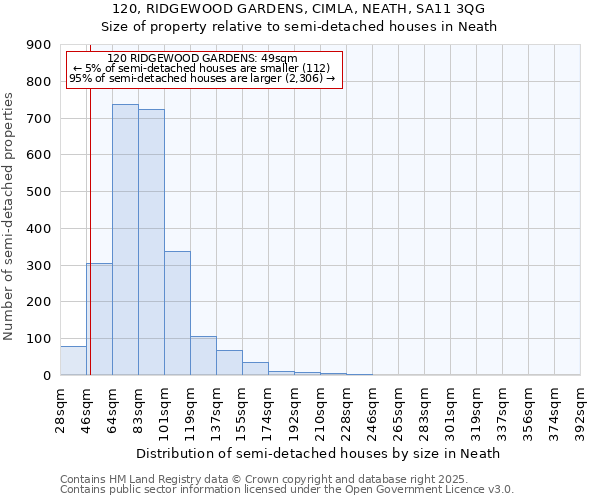 120, RIDGEWOOD GARDENS, CIMLA, NEATH, SA11 3QG: Size of property relative to detached houses in Neath