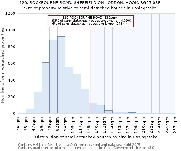 120, ROCKBOURNE ROAD, SHERFIELD-ON-LODDON, HOOK, RG27 0SR: Size of property relative to semi-detached houses houses in Basingstoke