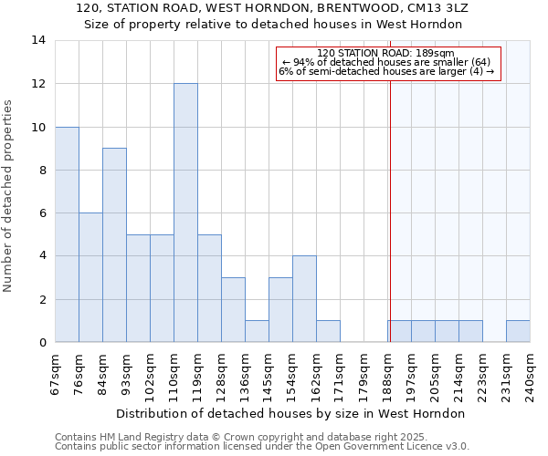 120, STATION ROAD, WEST HORNDON, BRENTWOOD, CM13 3LZ: Size of property relative to detached houses houses in West Horndon