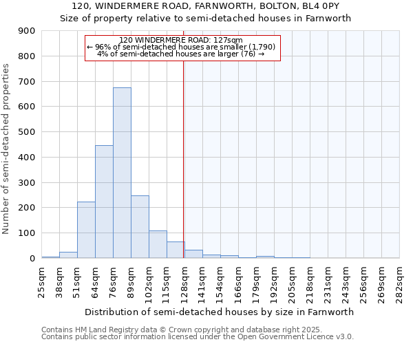 120, WINDERMERE ROAD, FARNWORTH, BOLTON, BL4 0PY: Size of property relative to semi-detached houses houses in Farnworth