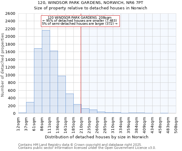 120, WINDSOR PARK GARDENS, NORWICH, NR6 7PT: Size of property relative to detached houses in Norwich