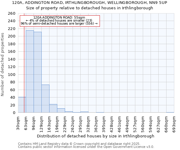 120A, ADDINGTON ROAD, IRTHLINGBOROUGH, WELLINGBOROUGH, NN9 5UP: Size of property relative to detached houses in Irthlingborough