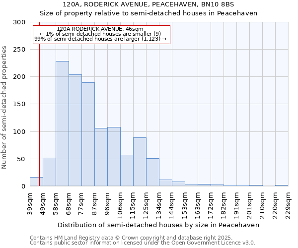 120A, RODERICK AVENUE, PEACEHAVEN, BN10 8BS: Size of property relative to detached houses in Peacehaven