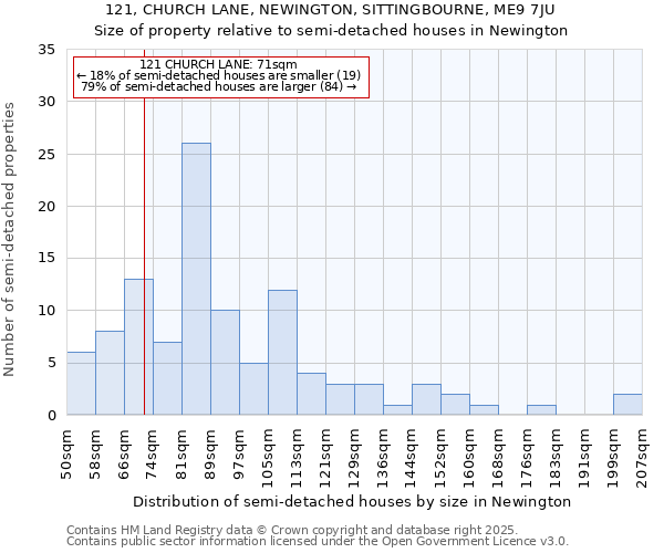 121, CHURCH LANE, NEWINGTON, SITTINGBOURNE, ME9 7JU: Size of property relative to detached houses in Newington