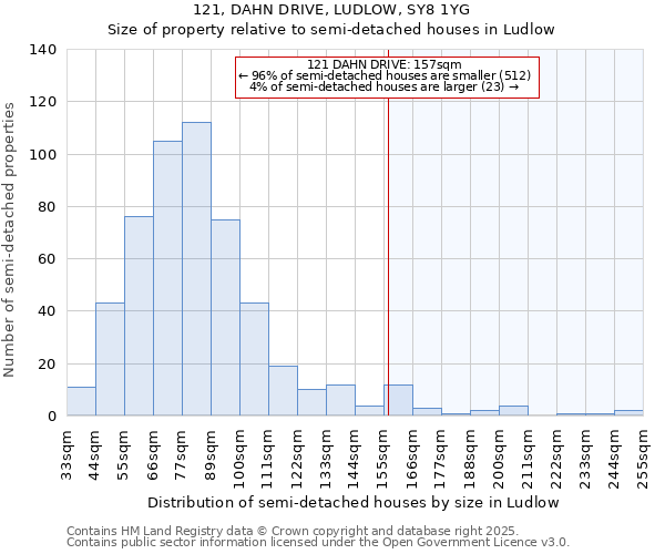 121, DAHN DRIVE, LUDLOW, SY8 1YG: Size of property relative to semi-detached houses houses in Ludlow