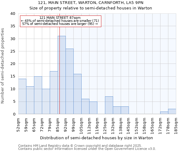 121, MAIN STREET, WARTON, CARNFORTH, LA5 9PN: Size of property relative to detached houses in Warton