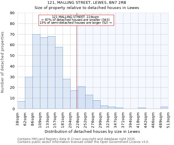 121, MALLING STREET, LEWES, BN7 2RB: Size of property relative to detached houses houses in Lewes