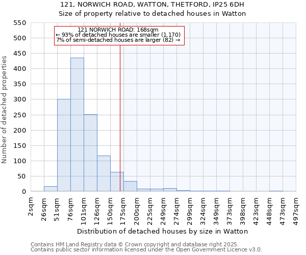 121, NORWICH ROAD, WATTON, THETFORD, IP25 6DH: Size of property relative to detached houses in Watton