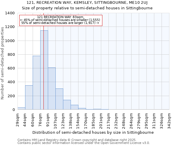 121, RECREATION WAY, KEMSLEY, SITTINGBOURNE, ME10 2UJ: Size of property relative to semi-detached houses houses in Sittingbourne