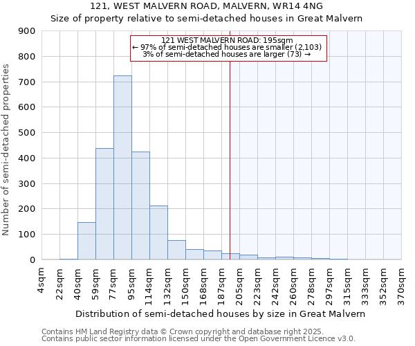 121, WEST MALVERN ROAD, MALVERN, WR14 4NG: Size of property relative to semi-detached houses houses in Great Malvern