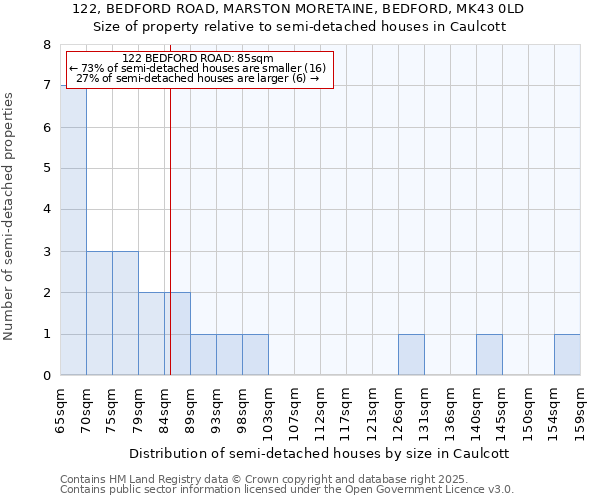 122, BEDFORD ROAD, MARSTON MORETAINE, BEDFORD, MK43 0LD: Size of property relative to semi-detached houses houses in Caulcott