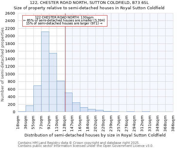 122, CHESTER ROAD NORTH, SUTTON COLDFIELD, B73 6SL: Size of property relative to detached houses in Royal Sutton Coldfield