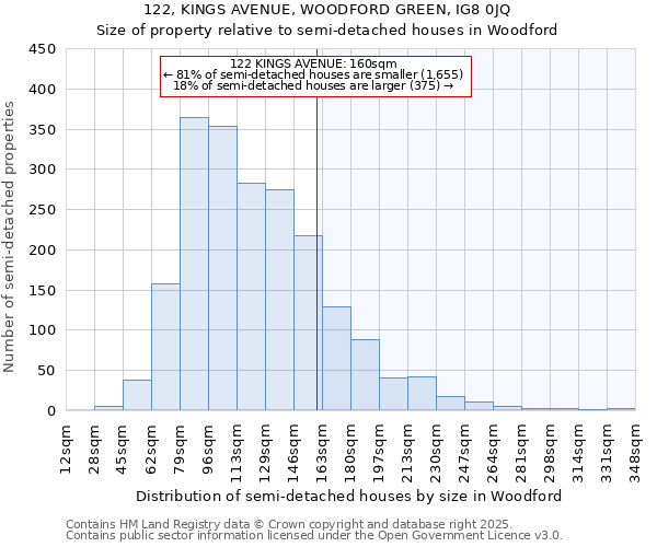 122, KINGS AVENUE, WOODFORD GREEN, IG8 0JQ: Size of property relative to semi-detached houses houses in Woodford