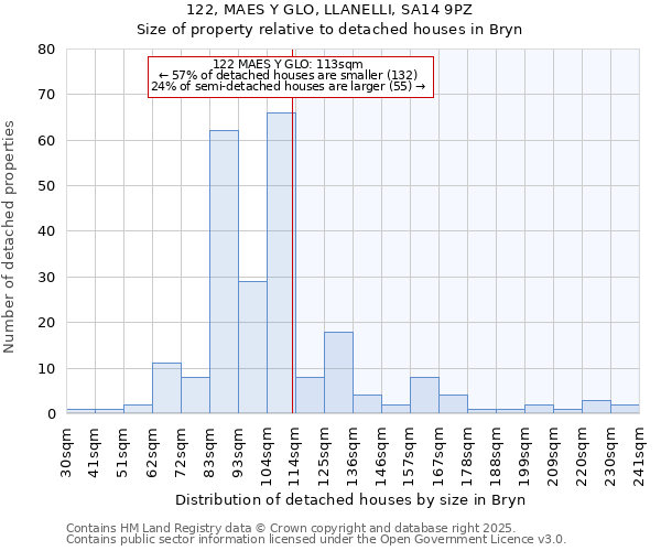 122, MAES Y GLO, LLANELLI, SA14 9PZ: Size of property relative to detached houses in Bryn