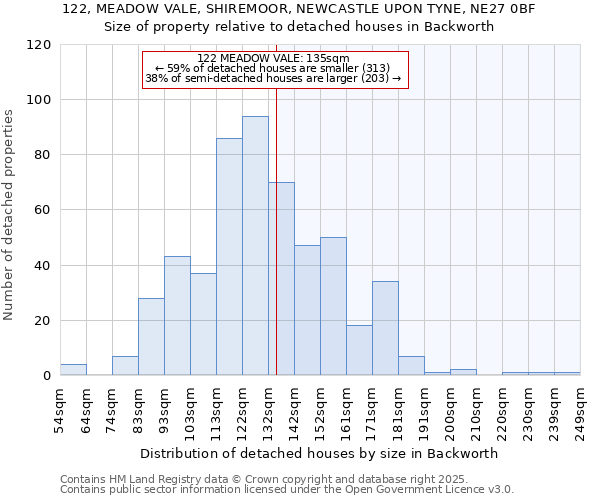 122, MEADOW VALE, SHIREMOOR, NEWCASTLE UPON TYNE, NE27 0BF: Size of property relative to detached houses houses in Backworth