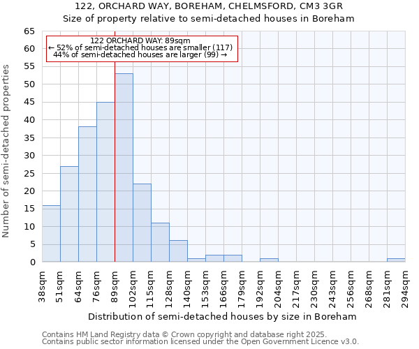 122, ORCHARD WAY, BOREHAM, CHELMSFORD, CM3 3GR: Size of property relative to semi-detached houses houses in Boreham