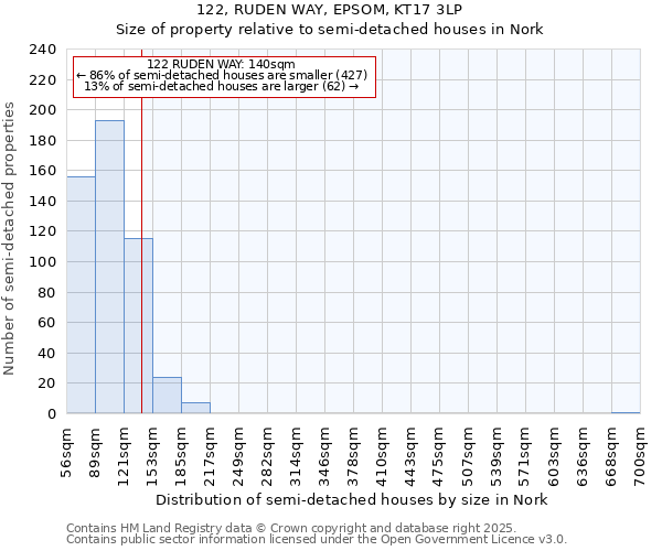 122, RUDEN WAY, EPSOM, KT17 3LP: Size of property relative to semi-detached houses houses in Nork