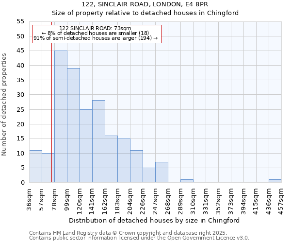 122, SINCLAIR ROAD, LONDON, E4 8PR: Size of property relative to detached houses houses in Chingford