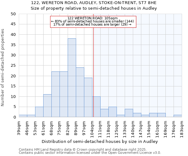 122, WERETON ROAD, AUDLEY, STOKE-ON-TRENT, ST7 8HE: Size of property relative to detached houses in Audley