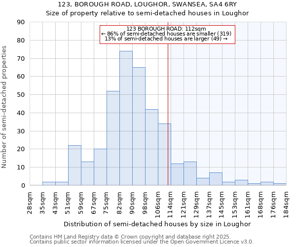 123, BOROUGH ROAD, LOUGHOR, SWANSEA, SA4 6RY: Size of property relative to detached houses in Loughor