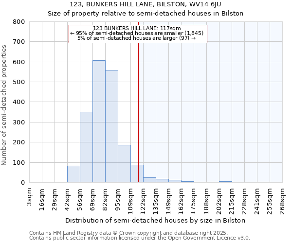 123, BUNKERS HILL LANE, BILSTON, WV14 6JU: Size of property relative to detached houses in Bilston