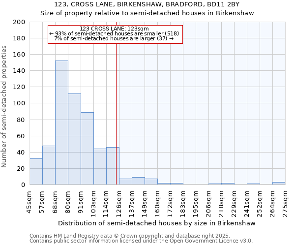 123, CROSS LANE, BIRKENSHAW, BRADFORD, BD11 2BY: Size of property relative to semi-detached houses houses in Birkenshaw