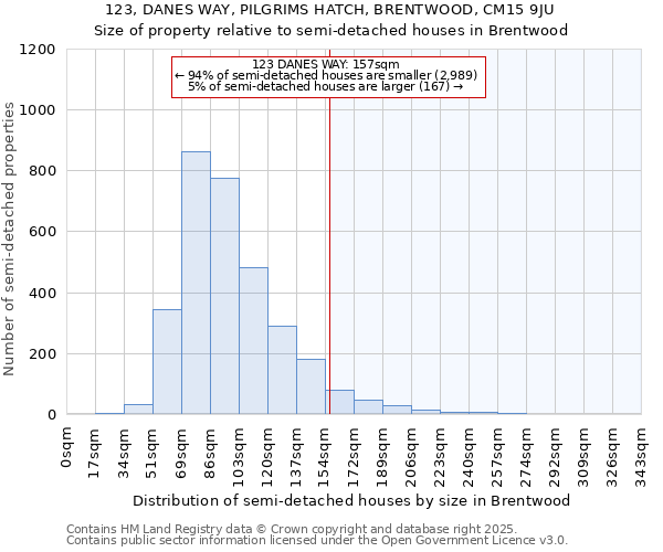 123, DANES WAY, PILGRIMS HATCH, BRENTWOOD, CM15 9JU: Size of property relative to semi-detached houses houses in Brentwood