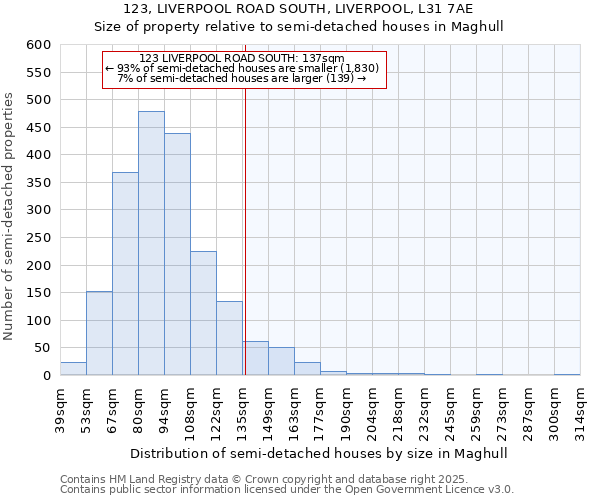 123, LIVERPOOL ROAD SOUTH, LIVERPOOL, L31 7AE: Size of property relative to semi-detached houses houses in Maghull
