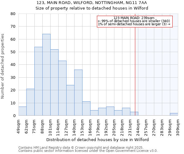 123, MAIN ROAD, WILFORD, NOTTINGHAM, NG11 7AA: Size of property relative to detached houses in Wilford