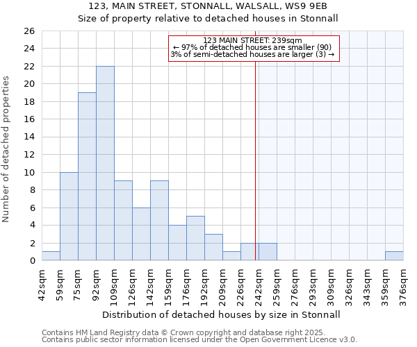 123, MAIN STREET, STONNALL, WALSALL, WS9 9EB: Size of property relative to detached houses in Stonnall