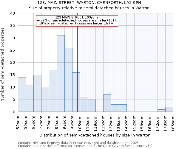 123, MAIN STREET, WARTON, CARNFORTH, LA5 9PN: Size of property relative to detached houses in Warton