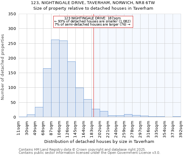 123, NIGHTINGALE DRIVE, TAVERHAM, NORWICH, NR8 6TW: Size of property relative to detached houses houses in Taverham
